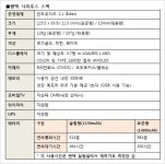 새로운 안드로이드 시리우스폰 등장