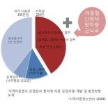 WIKITREE | 지역아동센터의 따뜻한 겨울을 지켜주세요. 지역아동센터의 따뜻한 겨울을 지켜주세요.