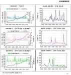 전북 익산시 아파트 시세