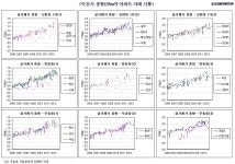 전북 익산시 아파트 시세