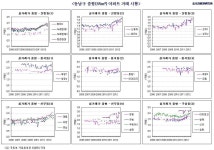 WIKITREE | 천안시 동남구 아파트 시세 천안시 동남구 아파트 시세
