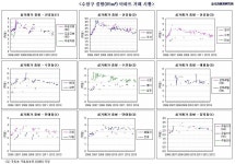 탑클래스 사진 1