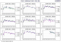 WIKITREE | 고양시 덕양구 아파트 시세 고양시 덕양구 아파트 시세