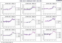 WIKITREE | 창원시 성산구 아파트 시세 창원시 성산구 아파트 시세