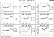 WIKITREE | 경남 양산시 아파트 시세 경남 양산시 아파트 시세
