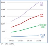 편의점 문제, 임계점에 도달한 듯