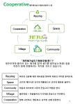 이색 협동조합 제주폐가살리기협동조합