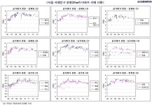 서울 서대문구 아파트 시세