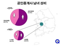 주부 공인중개사, 시작하려면 힘드나요?