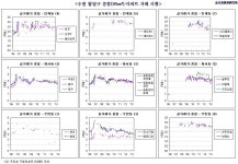 수원시 팔달구 아파트 시세
