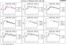 김광수경제연구소 부동산보고서 연수구 아파트 시세 