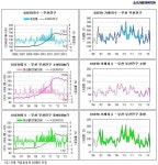 김광수경제연구소 부동산보고서 부산진구 아파트 시세