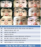 부모들이 알아야할 어린이 안경 선택 방법