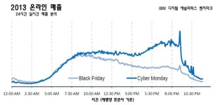 연말쇼핑 시즌, 호주머니 속 스마트폰이 떴다