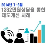 WIKITREE | 1332 민원상담을 통한 제도개선 사례 1332 민원상담을 통한 제도개선 사례