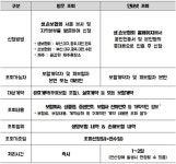 보험가입 조회가 쉬워집니다!