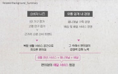 편의점 배달 서비스, 유통업계의 새로운 바람