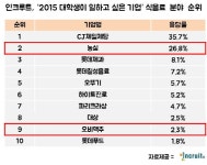 메가마트현대차아산본관점 | WIKITREE | Social Network News Service