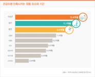 행복한 은퇴의 비밀을 여는 다섯 가지 열쇠는?