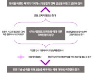 나도 코딩 배워야 하나?- 세계적 코딩 열풍의 원인과 국내 반응
