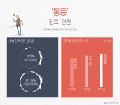 오 마이 통풍, 너무 잘 먹어도 문제!