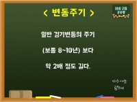 부동산경기변동의 특징