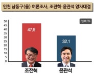 부평 제일고,남동구 이전 추진 급조공약 논란