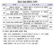 손에 잡히는 금융생활정보, 금감원 블로그를 방문하세요!