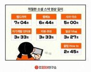 WIKITREE | 페이스북 동영상 마케팅 4대 궁금증 페이스북 동영상 마케팅 4대 궁금증