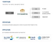 법인운영자금 지원 및 성공을 위한 경영 컨설팅