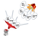 온오프믹스 :: 2,30대 내집갖기 프로젝트 내집득템 메뉴얼 2,30대 내집갖기 프로젝트 내집득템 메뉴얼