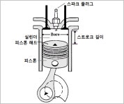 정보 업)노킹현상 | 보배드림 국산차게시판