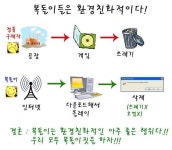 복돌 까지마시죠