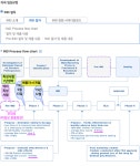 알츠하이머 퇴치 & 진생 | 진원생명과학(011000) | 종목토론 - 팍스넷 증권포털
