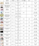 5월 5일 기준 카라 한.일 음반 총판 - 카라 갤러리
