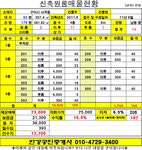 구미원룸의 모든것 | 구미부동산 ( 구미 사곡동 신축원룸매매 ) - 구미원룸임대사업 - Daum 카페 구미부동산 ( 구미 사곡동 신축원룸매매 )... 