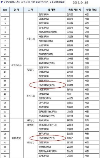 단국대-경찰대 교류협력.jpg - 단국대학교