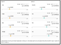 원익아이피에스(원익IPS) 연봉, 회사정보 및 원익IPS 관한 모든 것 | 네이트 판