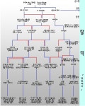 덕후 테크트리에 대해서 알아보자 | (백업)유머 게시판(2018-2020) 덕후 테크트리에 대해서 알아보자 | (백업)유머 게시판(2018-2020) | 루리웹