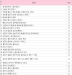 갱년기 여성의 건강관리와 셀프 체크법
