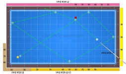 똥싼바지당구카페 | 파이브앤하프 시스템(Five&Half System)응용 세번째(대회전) - Daum 카페 파이브앤하프 시스템(Five&Half System)응용... 