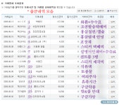 ★ 문채원 건강기원조공 결산내역 - 바람의 화원 갤러리