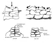 돌 쌓기 - 일상생활 정보 - 치악산민박 치악산방 돌 쌓기