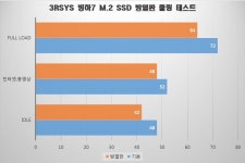 3RSYS 빙하7 M.2 SSD 방열판을 알아보아요 ! - 홍보 / 필테 - 기글하드웨어