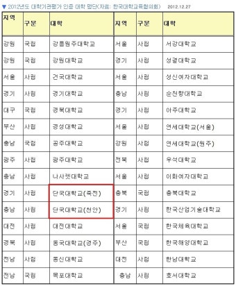 단국대-경찰대 교류협력.jpg - 단국대학교