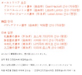 ㅆㅅ랑 이1리1에 료1스1케 언급된 일1본 블1로1그 - 2017삿포로동계아시아경기대회 갤러리