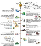 경북 금진 초등학교 20,21회 (통합 카페) | [경북/동해 여행지추천] 강구... [경북/동해 여행지추천] 강구,영덕을 중심으로 (청송,울진,포항,영양)... 
