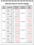 [고덕나라] 재건축 아파트투자 T) 4 8 1 - 4 4 3 3 | [고덕주공7단지] 재건축 이주개막 - 수익율 포인트 - Daum 카페 [고덕주공7단지] 재건축... 