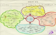 자유게시판 - 글 좀 써 보실까요? (4) - 구상과정
