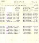 1111 세경갤 2주년 기념 이벵 정산내역 - 신세경 갤러리
